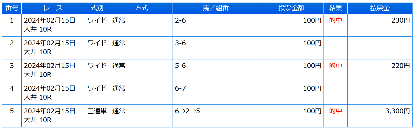 大井 ワイド1