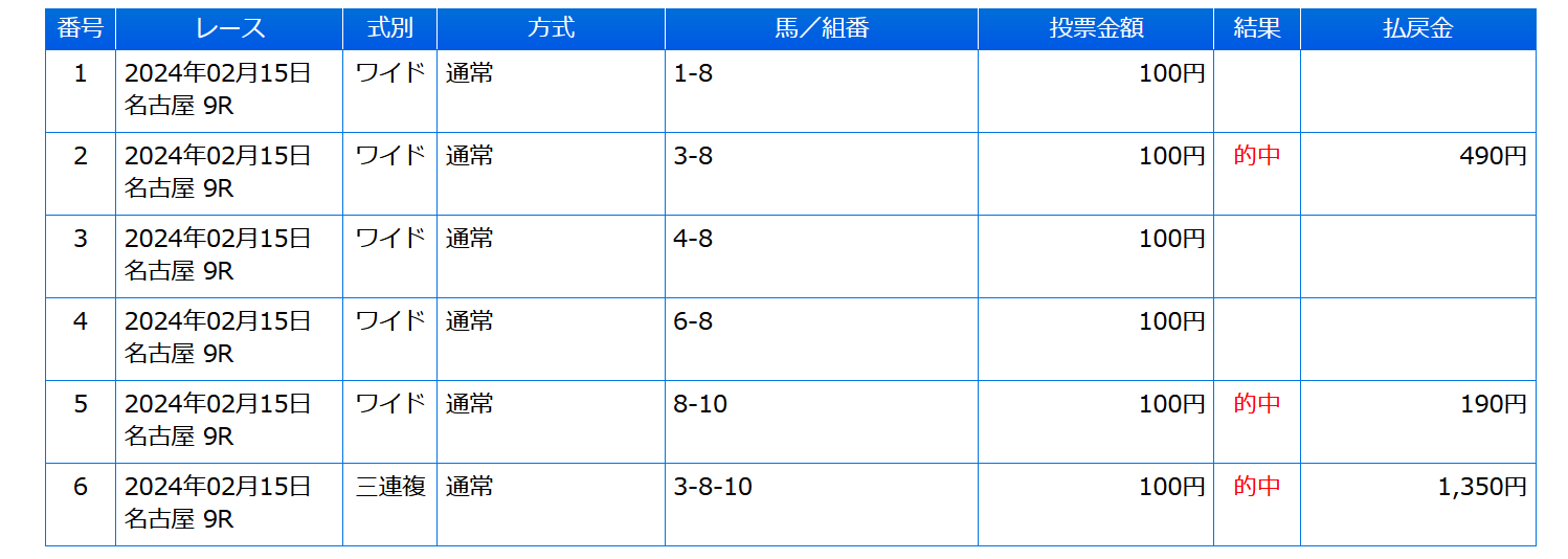 名古屋 ワイド