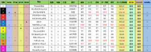 総合指数表
