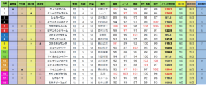 2026-宝塚記念 総合指数表