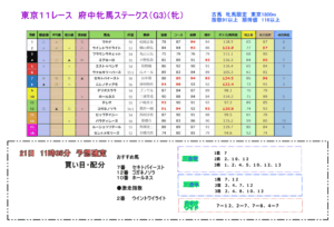 府中牝馬ステークス